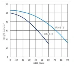 4320 Litre AquaCUBE Rainwater Harvesting System -Fraestiche Shop 24443 23442