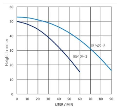 5760 Litre AquaCUBE Rainwater Harvesting System 8 5760 Litre AquaCUBE Rainwater Harvesting System - Image 6