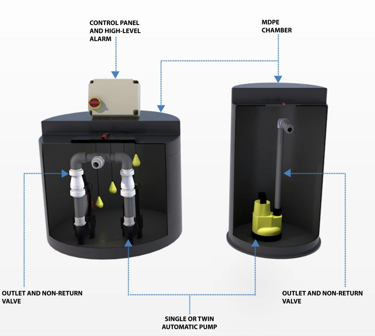 800 Litre POLY Above Ground Water Pumping Station 4 800 Litre POLY Above Ground Water Pumping Station - Image 2