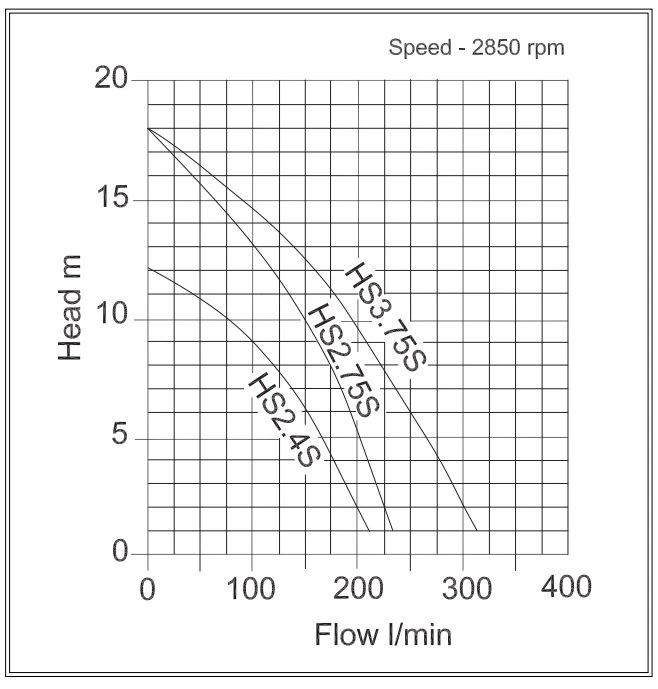 HS2.4S 110v Submersible Site Drainage Pump 4 HS2.4S 110v Submersible Site Drainage Pump - Image 2