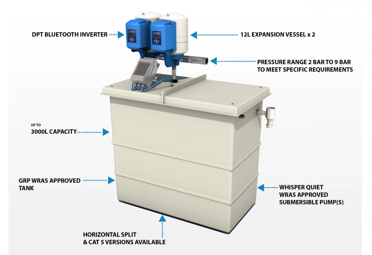 2501 Litre GRP Water Tank With A Single Pump Booster Set 4 2501 Litre GRP Water Tank With A Single Pump Booster Set - Image 2