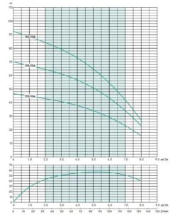 Stuart Turner Aquaboost IBolt Horizontal Single Booster Pump 0504 1H-CMT/8 80 L/MIN @ 3.5 BAR 8 Stuart Turner Aquaboost IBolt Horizontal Single Booster Pump 0504 1H-CMT/8 80 L/MIN @ 3.5 BAR -Fraestiche Shop 45239 20528