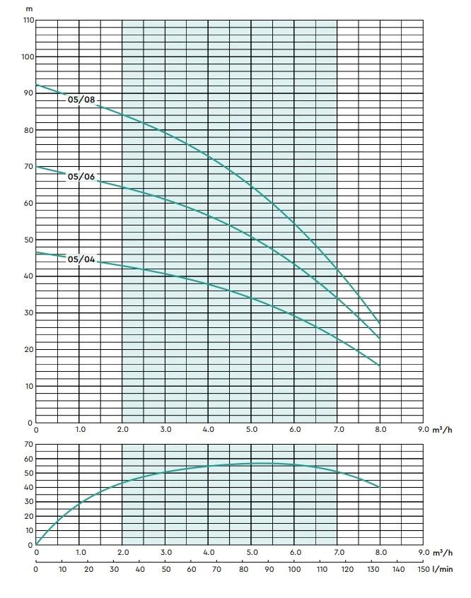 Stuart Turner Aquaboost IBolt Horizontal Single Booster Pump 0504 1H-CMT/8 80 L/MIN @ 3.5 BAR 5 Stuart Turner Aquaboost IBolt Horizontal Single Booster Pump 0504 1H-CMT/8 80 L/MIN @ 3.5 BAR - Image 3