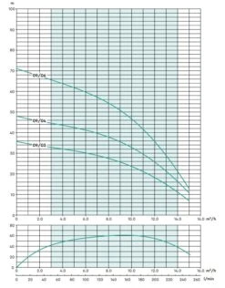 Stuart Turner Aquaboost IBolt Horizontal Single Booster Pump 0904 1H-CMT/8 130 L/MIN @ 3.6 BAR 8 Stuart Turner Aquaboost IBolt Horizontal Single Booster Pump 0904 1H-CMT/8 130 L/MIN @ 3.6 BAR -Fraestiche Shop 45243 20544