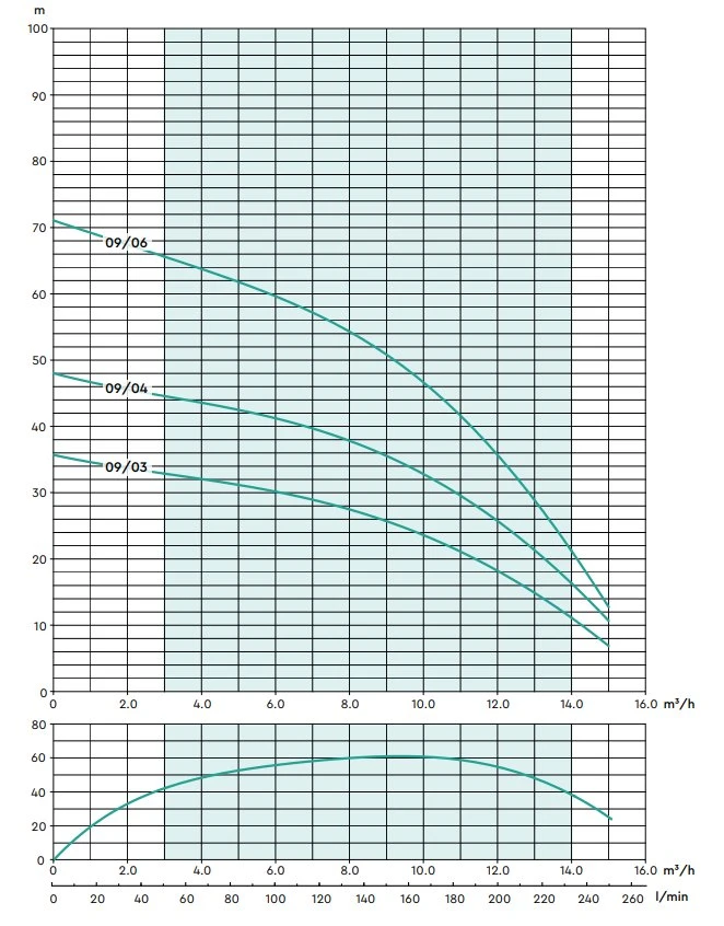 Stuart Turner Aquaboost IBolt Horizontal Single Booster Pump 0906 1H-CMT/8 130 L/MIN @ 5.4 BAR 5 Stuart Turner Aquaboost IBolt Horizontal Single Booster Pump 0906 1H-CMT/8 130 L/MIN @ 5.4 BAR - Image 3