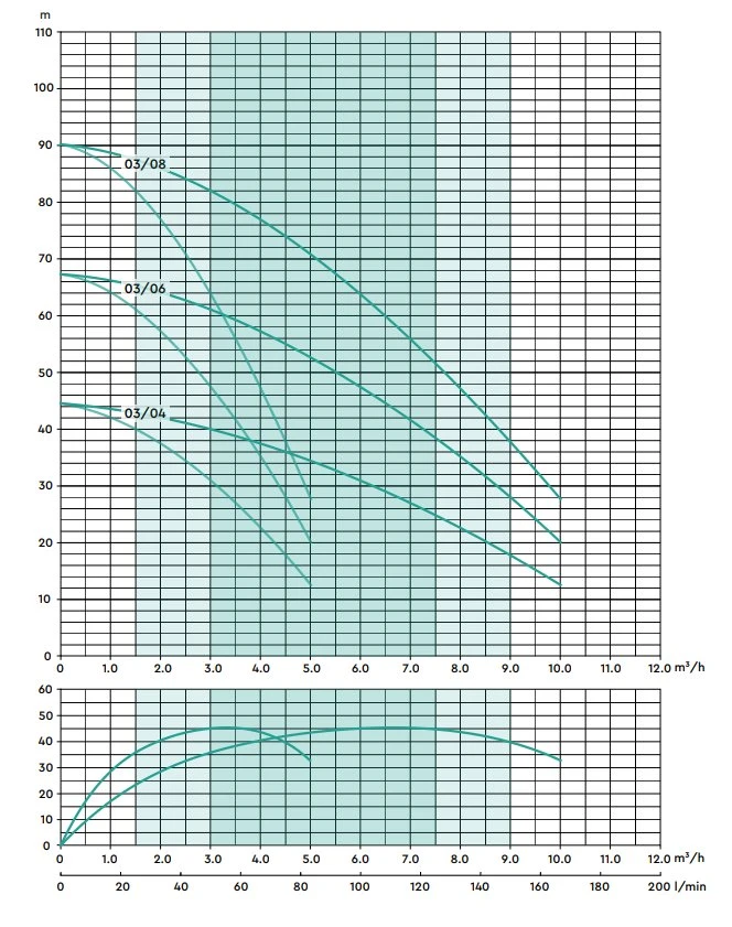 Stuart Turner Aquaboost IBolt Horizontal Twin Booster Pump 0306 2H-CMT/24 100 L/MIN @ 4.6 BAR 6 Stuart Turner Aquaboost IBolt Horizontal Twin Booster Pump 0306 2H-CMT/24 100 L/MIN @ 4.6 BAR - Image 4