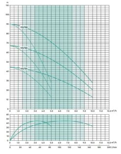 Stuart Turner Aquaboost IBolt Horizontal Twin Booster Pump 0308 2H-CMT/24 100 L/MIN @ 6.2 BAR -Fraestiche Shop 45247 20569