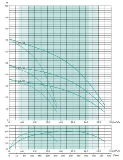 Stuart Turner Aquaboost IBolt Horizontal Twin Booster Pump 0904 2H-CMT/24 260 L/MIN @ 3.6 BAR -Fraestiche Shop 45252 20594