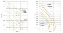 S-8000 Pond Pump -Fraestiche Shop 45991 22139