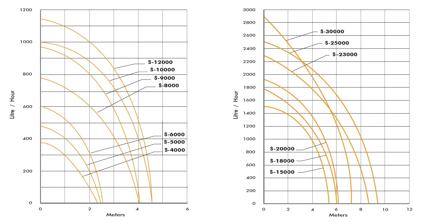 S-20000 Pond Pump 8 S-20000 Pond Pump - Image 6