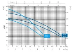IDROGO Well Pump 40/10 9 IDROGO Well Pump 40/10 -Fraestiche Shop 46428 22730