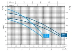 1050 Litre GRP Water Tank With A Triple Pump Booster Set -Fraestiche Shop 46645 22906