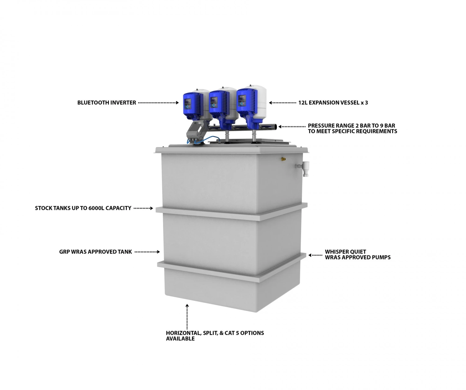1220 Litre GRP Water Tank With A Triple Pump Booster Set 5 1220 Litre GRP Water Tank With A Triple Pump Booster Set - Image 3