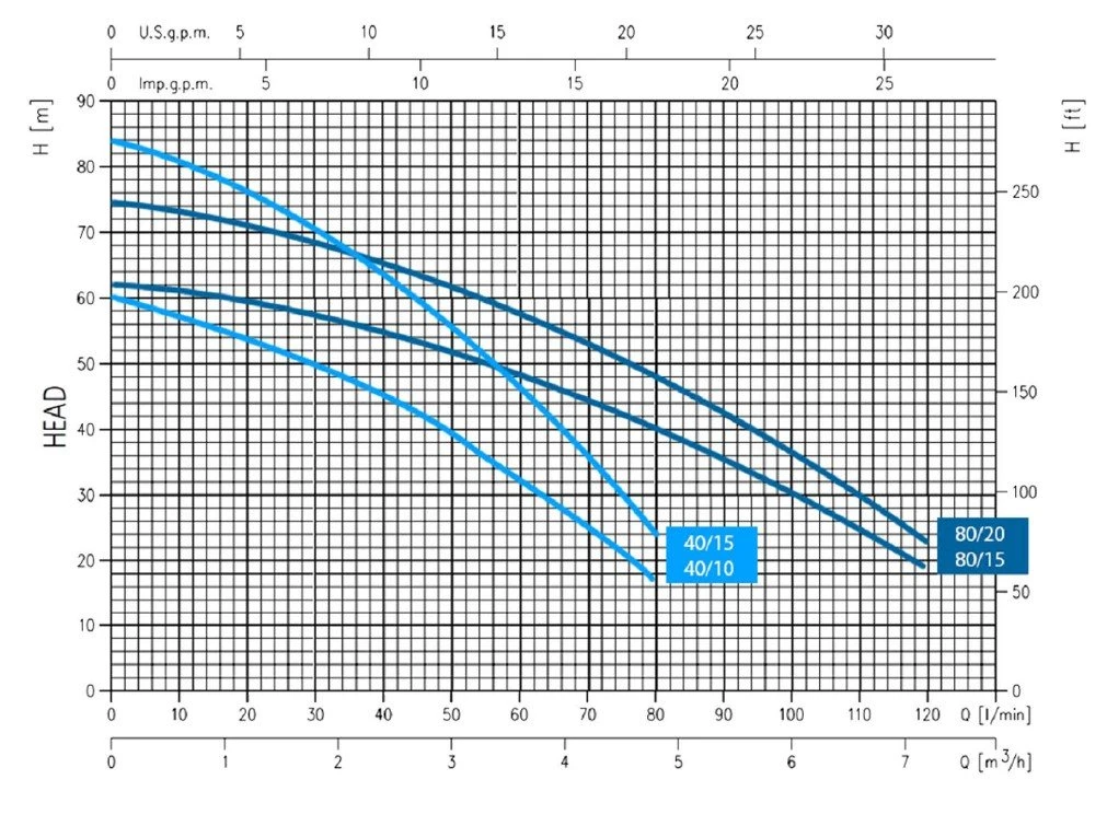 2501 Litre GRP Water Tank With A Triple Pump Booster Set 6 2501 Litre GRP Water Tank With A Triple Pump Booster Set - Image 4