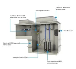 AquaPod Mini - 2000 Litre Below Ground System -Fraestiche Shop 46925 23265