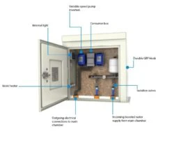 AquaPod Mini - 2000 Litre Below Ground System -Fraestiche Shop 46925 23266