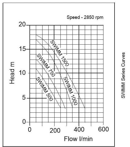 SWIMM 750 Surface Swimming Pool Pump 4 SWIMM 750 Surface Swimming Pool Pump - Image 2